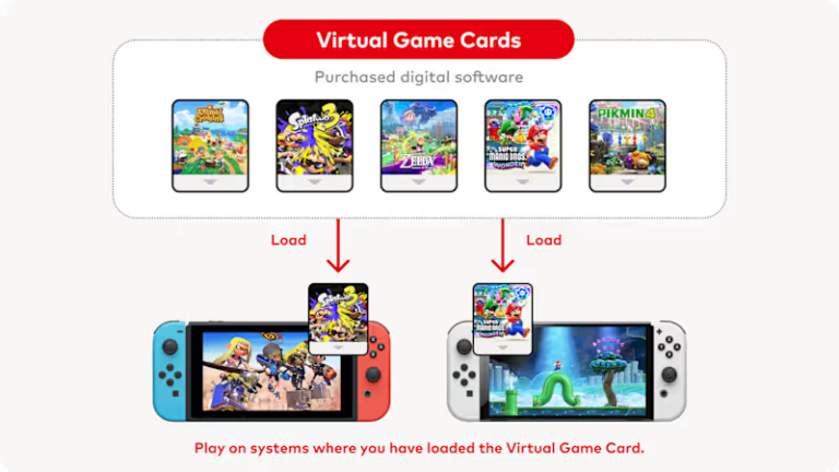 Guía Completa: ¿Cómo Funcionan los Cartuchos Digitales de Nintendo?
